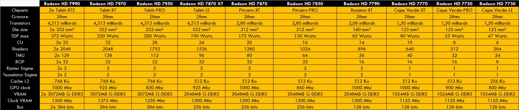 0_1491394018491_Radeon HD7000.jpg